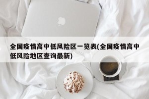 全国疫情高中低风险区一览表(全国疫情高中低风险地区查询最新)